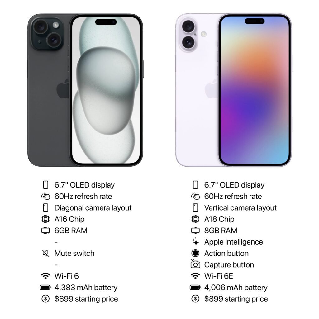 iphone 15 vrs 16